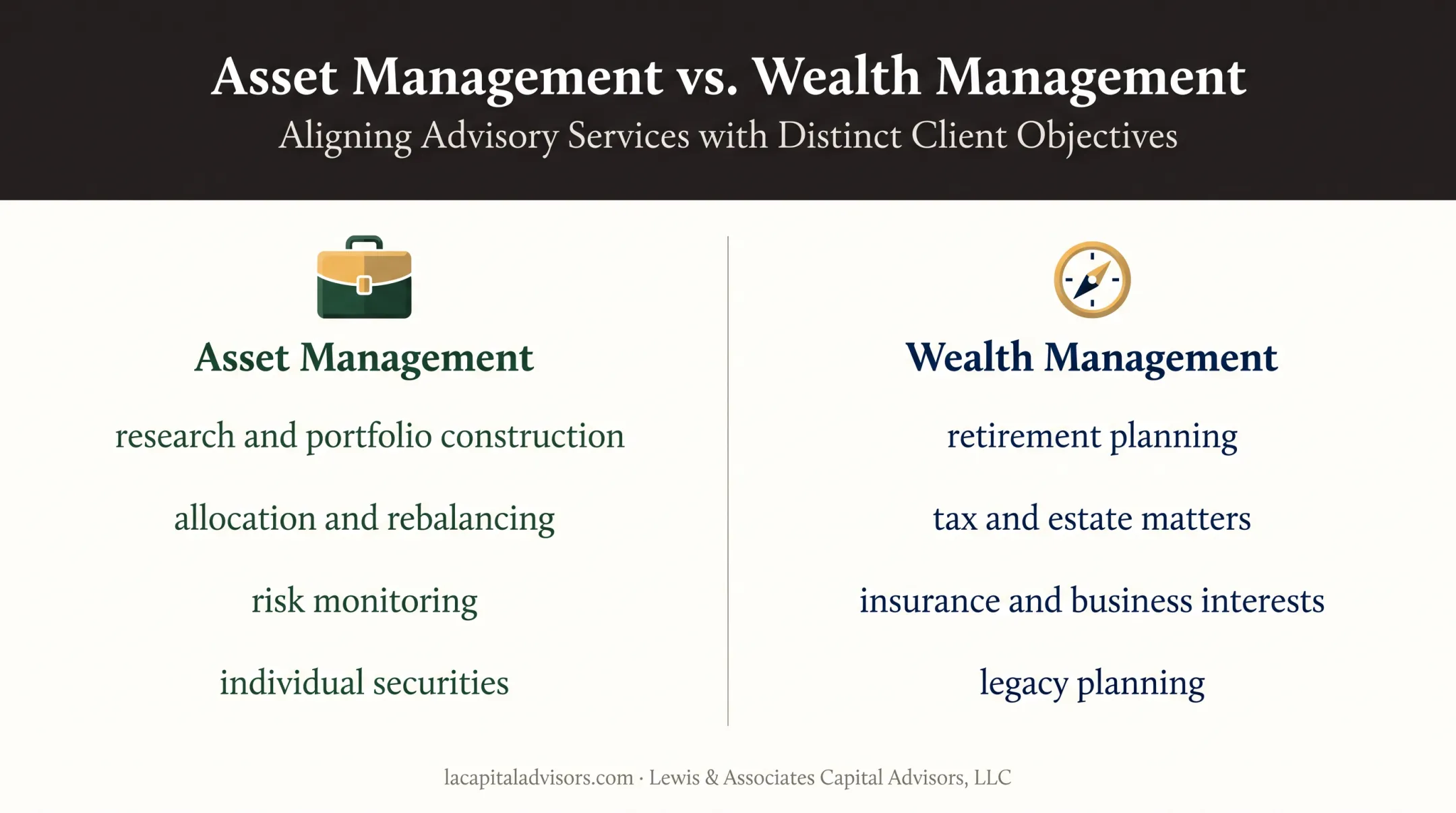 Asset management versus wealth management decision comparison