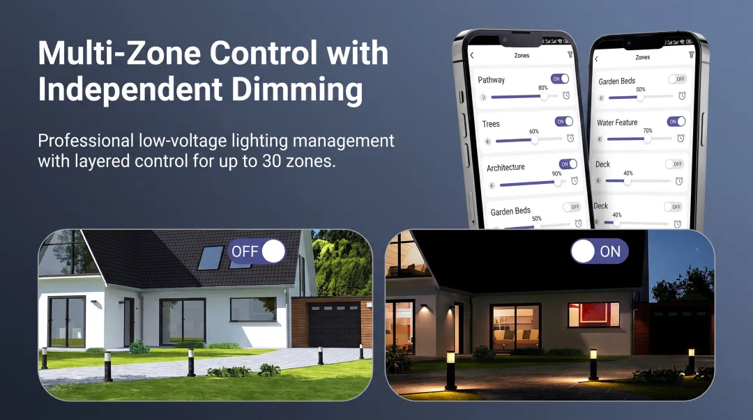 Smart transformer control panel interface showing multi-zone scheduling and dimming controls for landscape lighting
