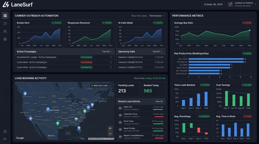 LaneSurf AI platform dashboard displaying carrier outreach load booking and buy rate metrics