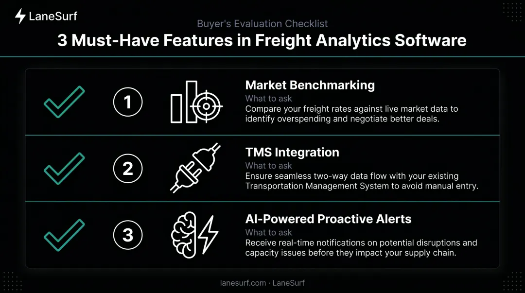 Three criteria checklist for evaluating and choosing freight analytics software platforms