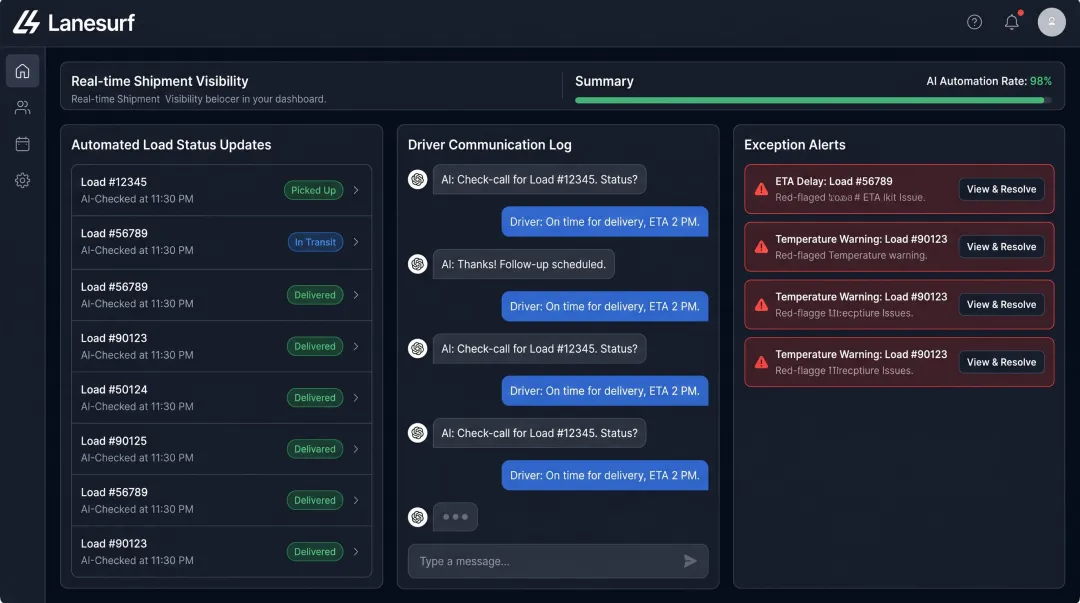 LaneSurf AI platform dashboard showing automated check-call management and carrier status updates