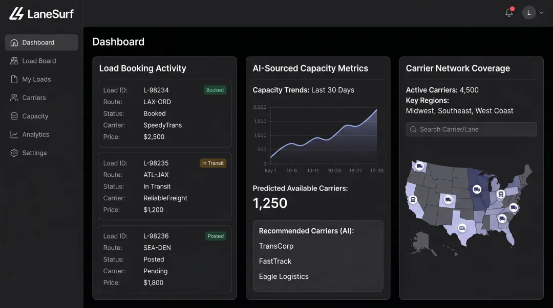LaneSurf AI carrier management platform dashboard showing brokerage load bookings