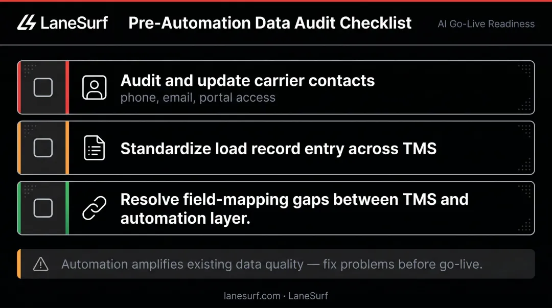Freight brokerage data audit checklist before rate confirmation automation deployment