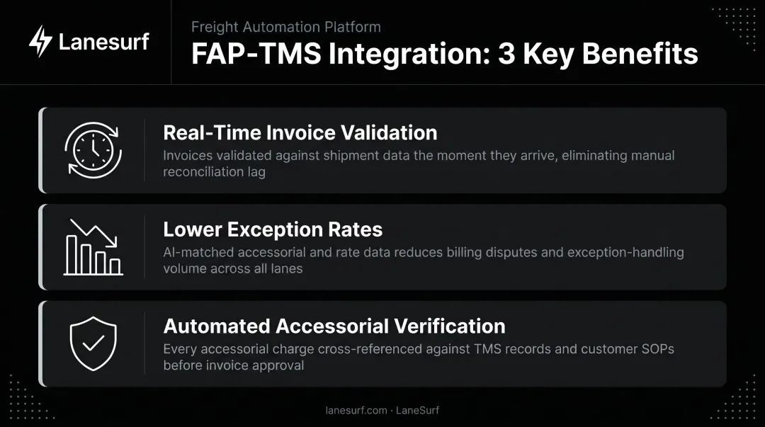 Three key benefits of TMS-integrated freight audit and payment software
