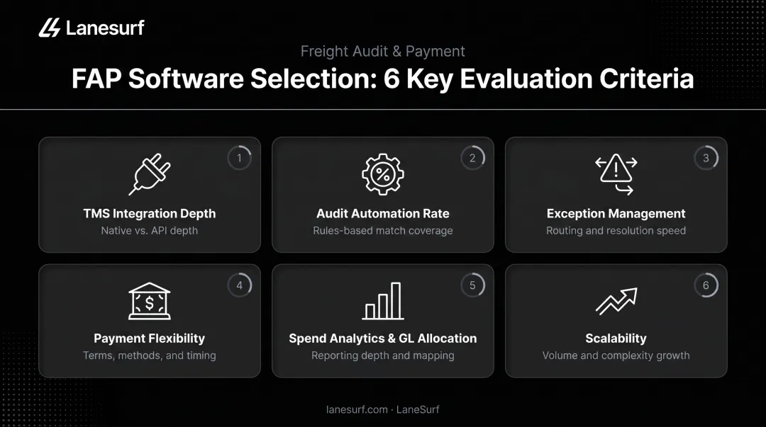 Six criteria for evaluating freight audit and payment software platform selection