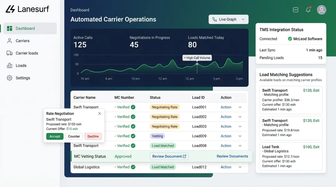 LaneSurf AI platform automating carrier calls with real-time load matching and TMS integration