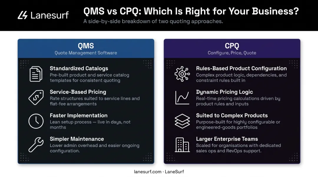 QMS versus CPQ software side-by-side comparison key differences infographic
