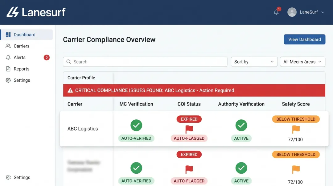 LaneSurf carrier compliance verification dashboard showing MC and COI check results