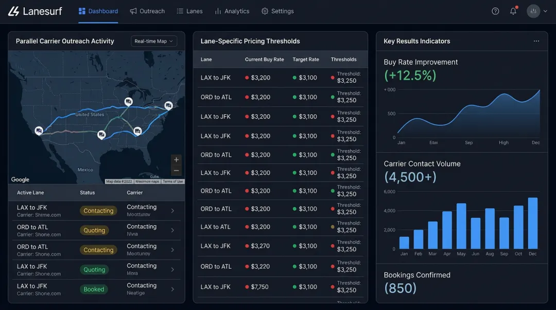LaneSurf AI carrier sales agent dashboard showing parallel negotiation results and buy rate metrics