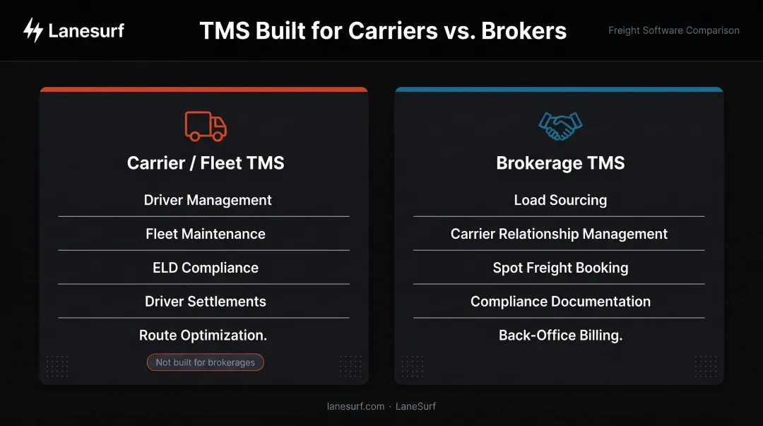 Carrier TMS versus brokerage TMS key differences side-by-side comparison infographic