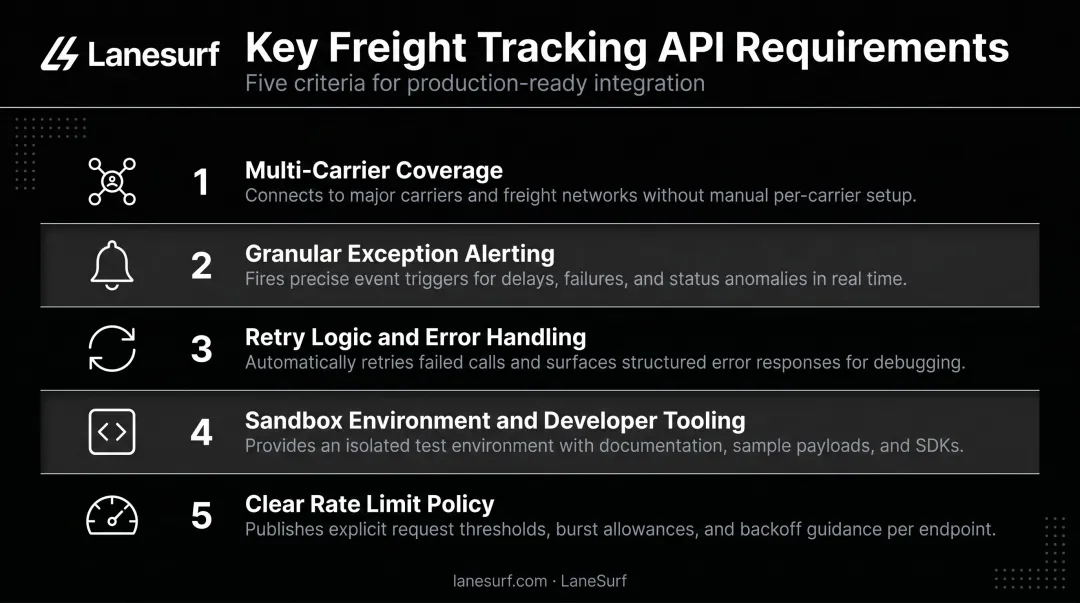 Five key freight tracking API requirements checklist for brokerage operations