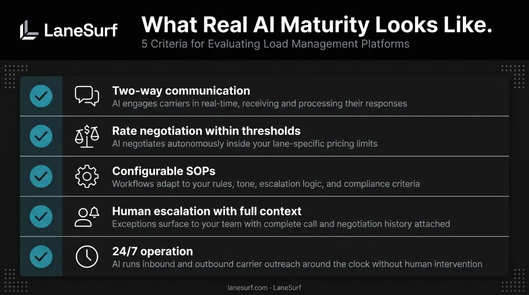 Five-point AI maturity evaluation checklist for freight load management platforms