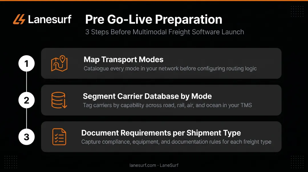 Three pre-implementation checklist steps for multimodal freight software setup