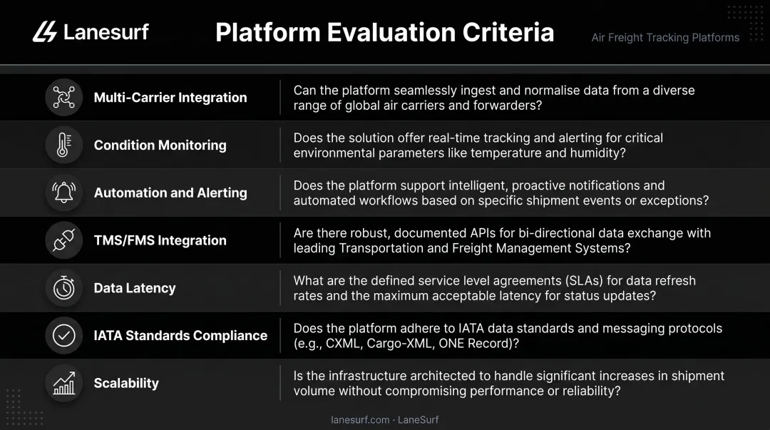 Air freight tracking platform evaluation criteria comparison table for freight brokers