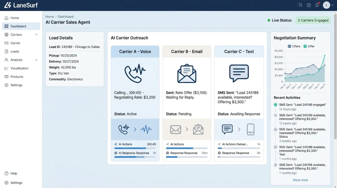 AI carrier sales agent contacting multiple carriers simultaneously for single freight load
