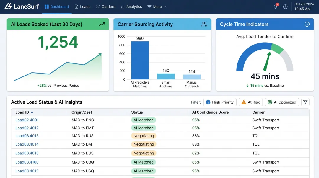 LaneSurf AI freight brokerage platform dashboard showing load booking and carrier sourcing automation