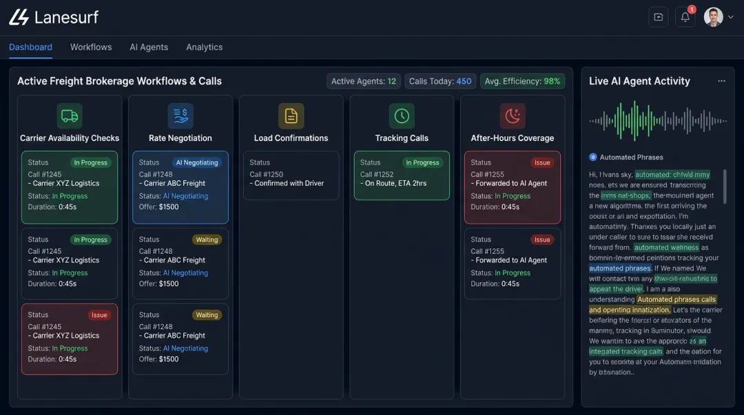 LaneSurf AI Voice Agent dashboard showing automated freight brokerage call workflows