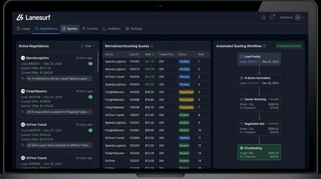 LaneSurf AI freight quoting platform dashboard showing carrier negotiations and ranked rate results