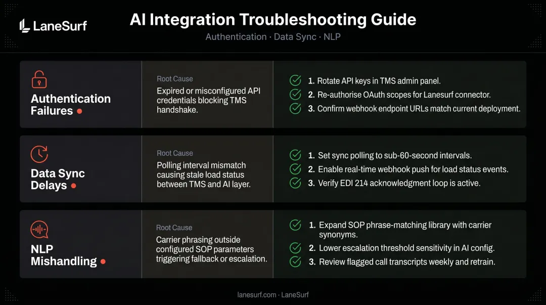 Three common AI caller TMS integration problems and step-by-step fixes