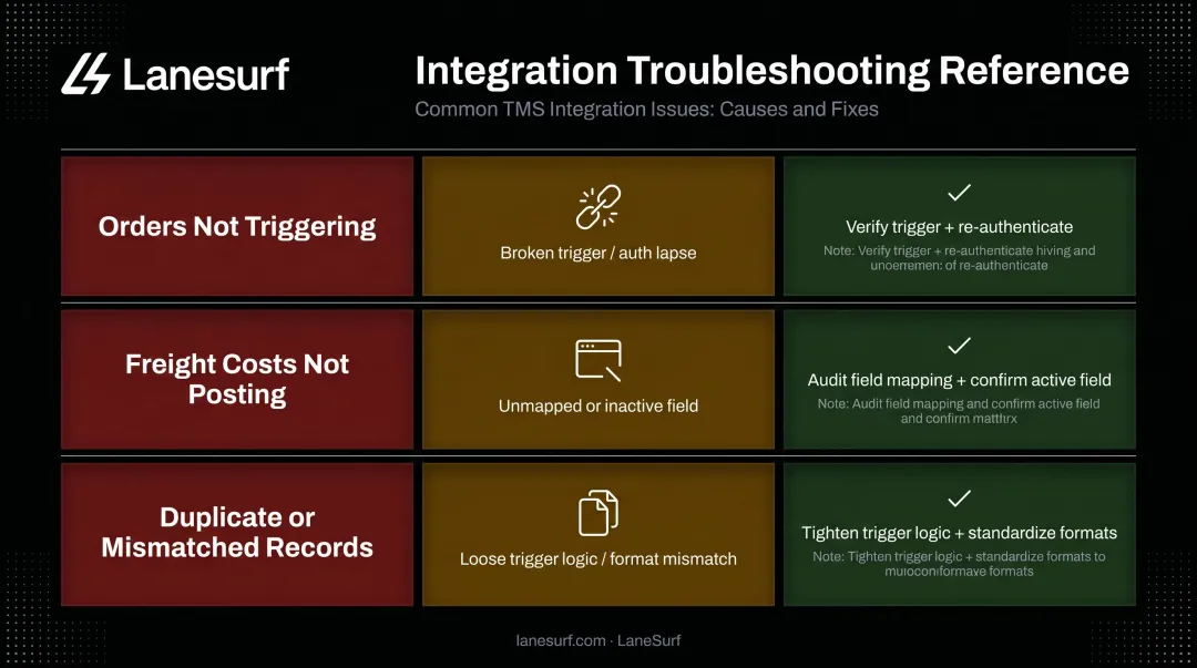 Three common TMS NetSuite integration problems causes and fixes troubleshooting guide