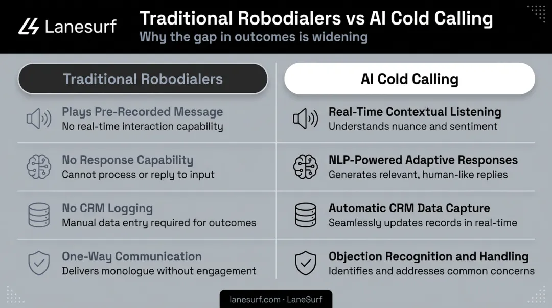 AI cold calling versus traditional robodialers four key differences comparison