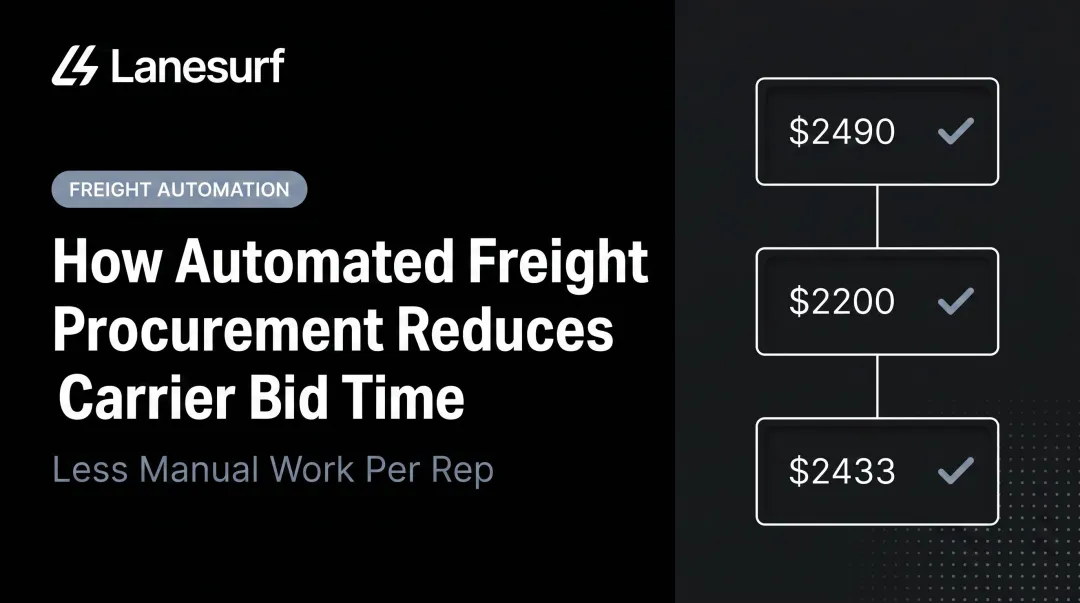How Automated Freight Procurement Reduces Carrier Bid Time