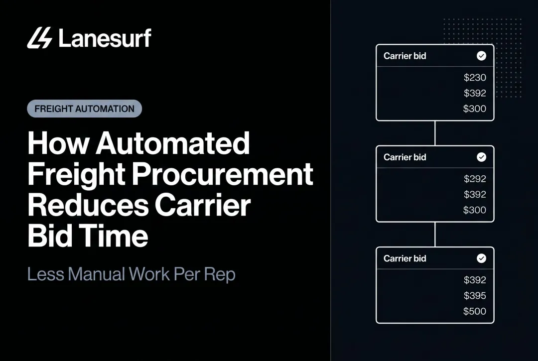 How Automated Freight Procurement Reduces Carrier Bid Time