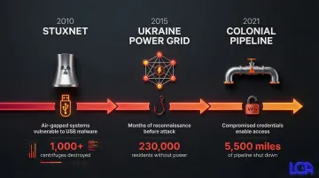 Infographic