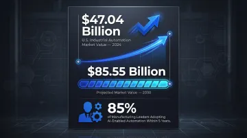 Infographic