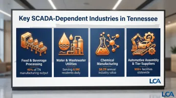 Infographic