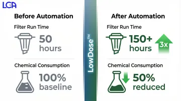 Infographic