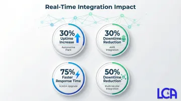 Infographic