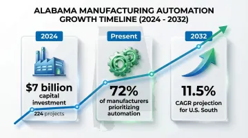 Infographic