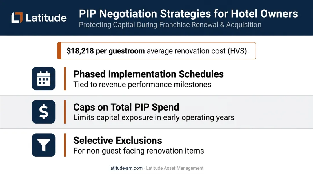 Hotel PIP negotiation options phased implementation caps and selective exclusions breakdown