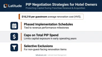 Hotel PIP negotiation options phased implementation caps and selective exclusions breakdown