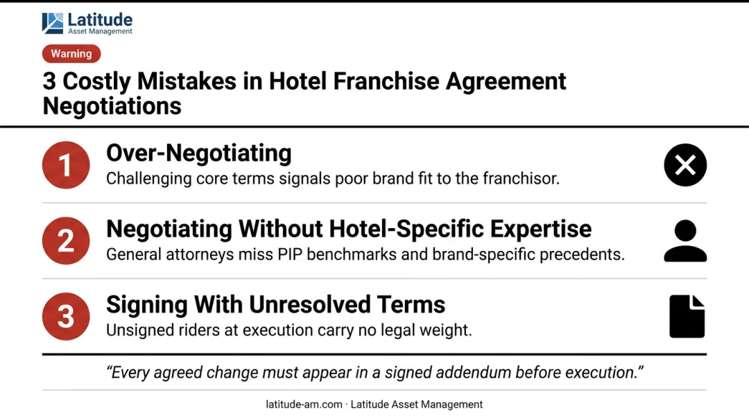 Three critical hotel franchise negotiation mistakes to avoid numbered warning infographic