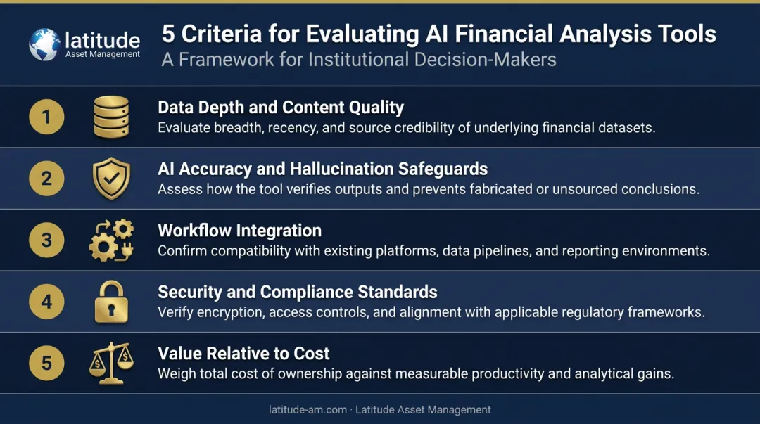 Five criteria for evaluating AI financial analysis tools selection framework infographic