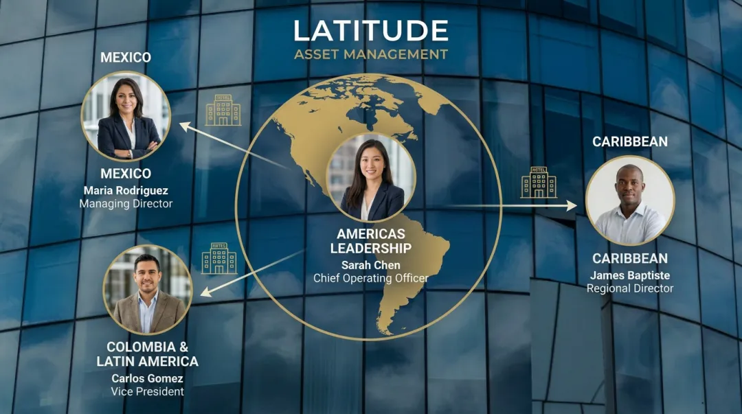 Latitude Asset Management regional leadership team covering Americas hotel markets