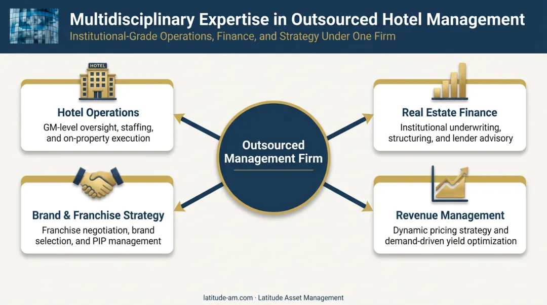 Four core disciplines of an outsourced hotel management team breakdown infographic