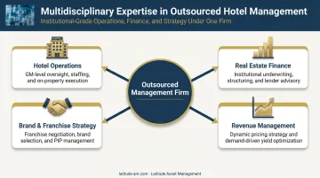 Four core disciplines of an outsourced hotel management team breakdown infographic
