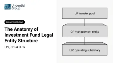 The Anatomy of Investment Fund Legal Entity Structure: LPs, GPs & LLCs