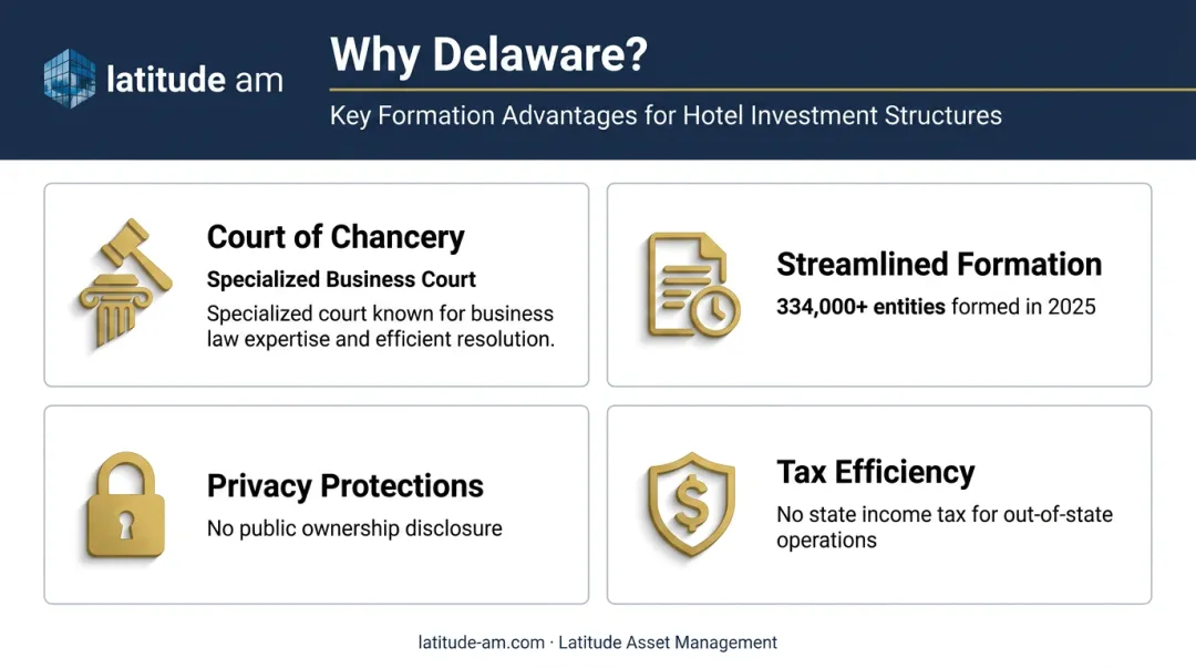Four key Delaware advantages for investment fund formation jurisdiction selection infographic