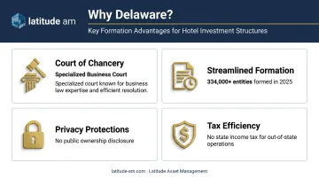 Four key Delaware advantages for investment fund formation jurisdiction selection infographic