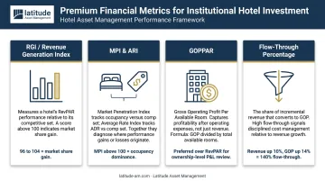 Four key hotel investment performance metrics asset managers use to evaluate GMs