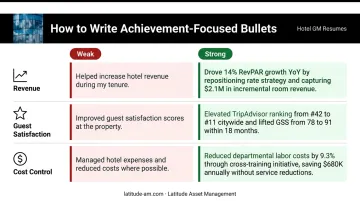 Weak versus strong hotel GM resume bullet point side-by-side rewrite comparison