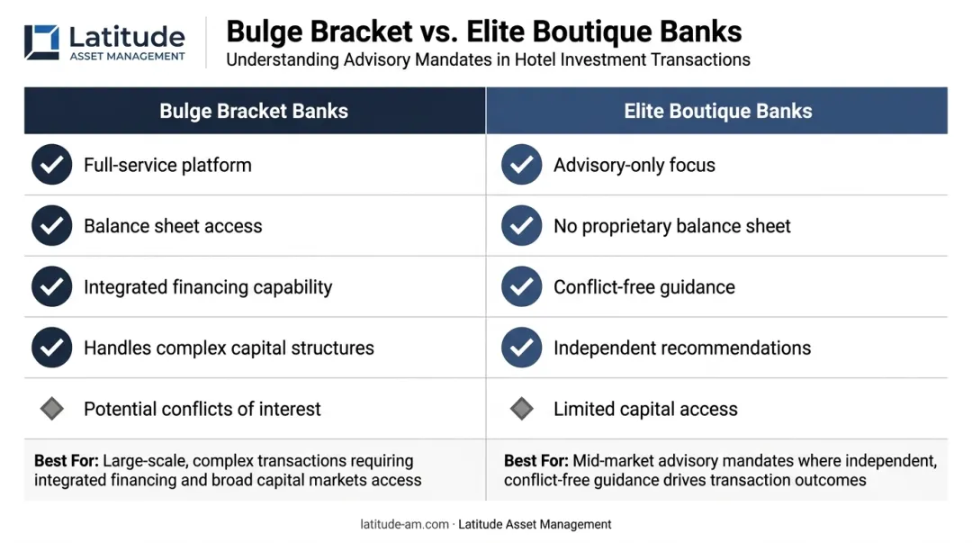 Bulge bracket versus elite boutique investment bank side-by-side comparison infographic