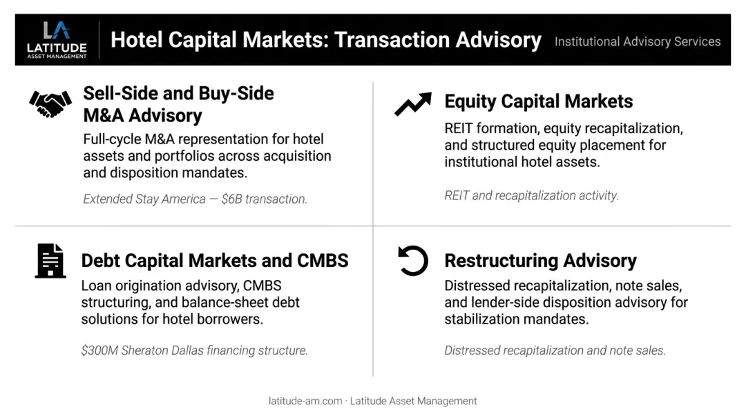 Four types of hotel investment banking transactions with deal structure examples
