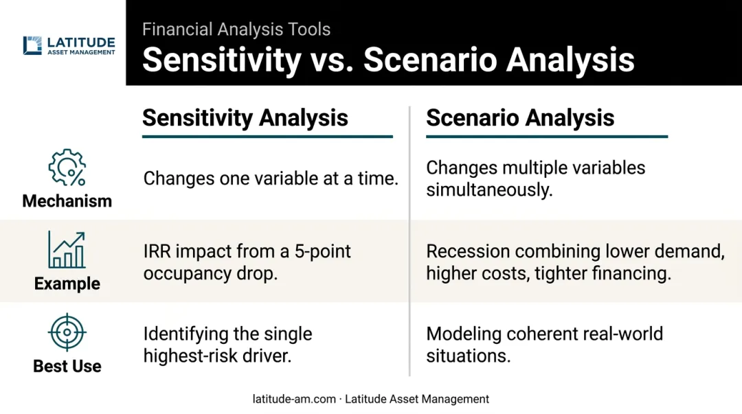 Sensitivity analysis versus scenario analysis side-by-side comparison table infographic