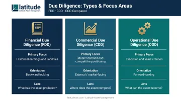 Financial commercial and operational due diligence comparison table for hotel investors