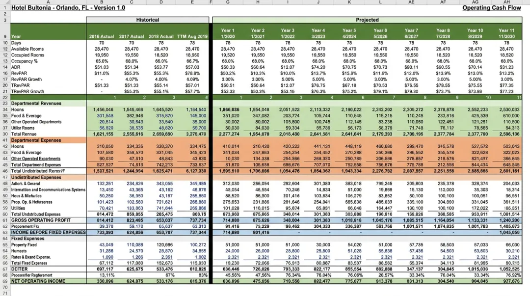 Hotel financial model spreadsheet showing RevPAR projections and operating cost line items